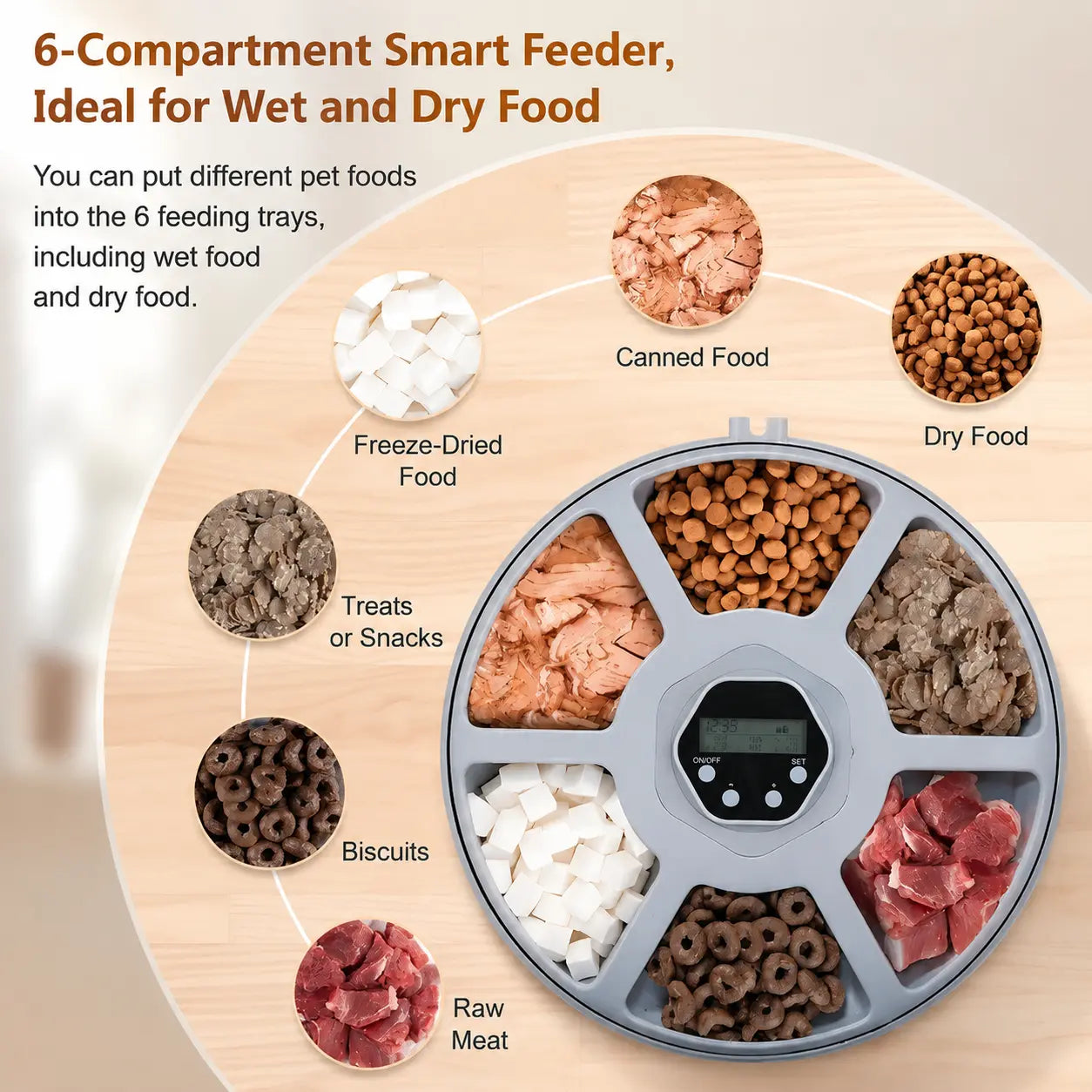 6-Meal Automatic Cat Feeder with Manual Timer, Battery Powered Timed Rotating Food Tray for Cats & Small Dogs, Wet & Dry Food Dispenser with 2 Ice Packs