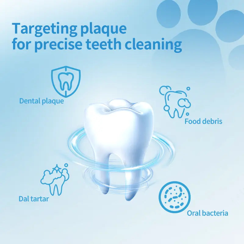 Ihubei Pet Dental Teeth Cleaning Finger Wipes 50Pcs for Dog&Cat: Prevent Pet Tooth Decay and Prolong Pet Life; Gentle Non-Irritating Freshens Breath Whitens Gums and Strengthens Teeth Made with Anatural Ingredients